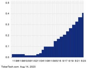 Oshkosh, Thomson Reuters, Marriott International