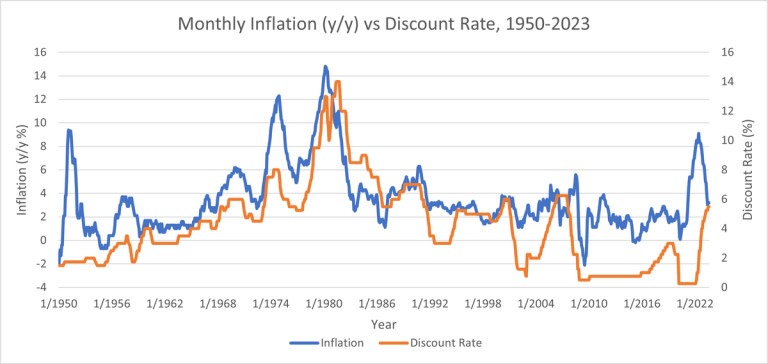 Is The Yield Curve Sending A Dangerous Message?