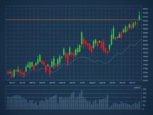 How To Technically Analyze A Stock