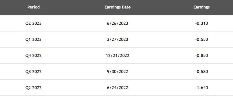 Carnival Reports Before The Open On 9/29