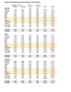 Buy The Dip – October Is Usually Good To Investors!