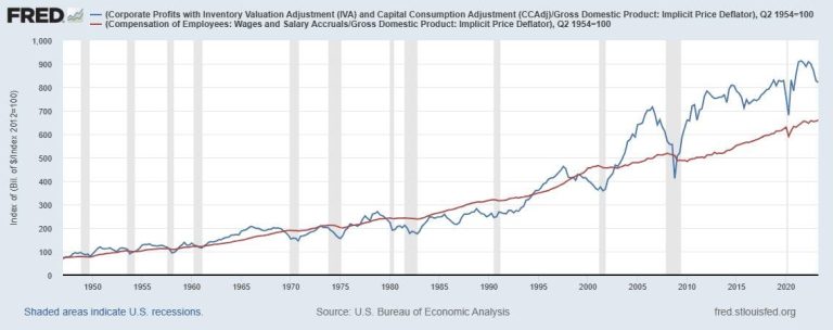 Too Few Executives Understand The Necessary Balance With Labor