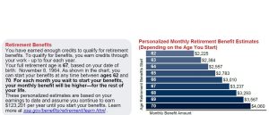 Is Social Security’s Website Suddenly Saying It Owes You Far Less?