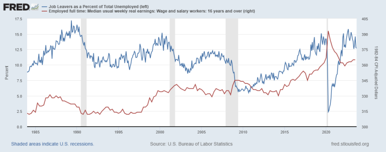 Jobs Report Reflects UAW Strike And 5.4% Real Wage Loss Since 1/2021