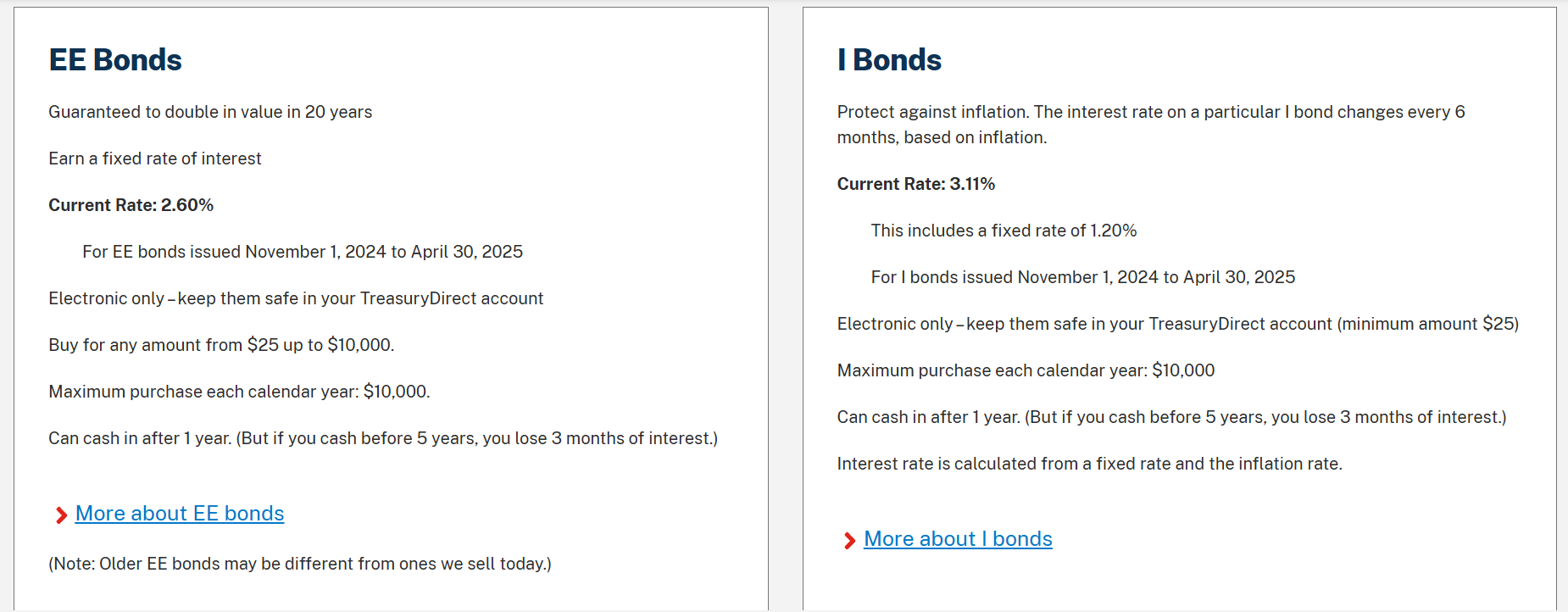 savings bond rates